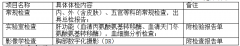 湖北工业大学2020届毕业生体检工作通知